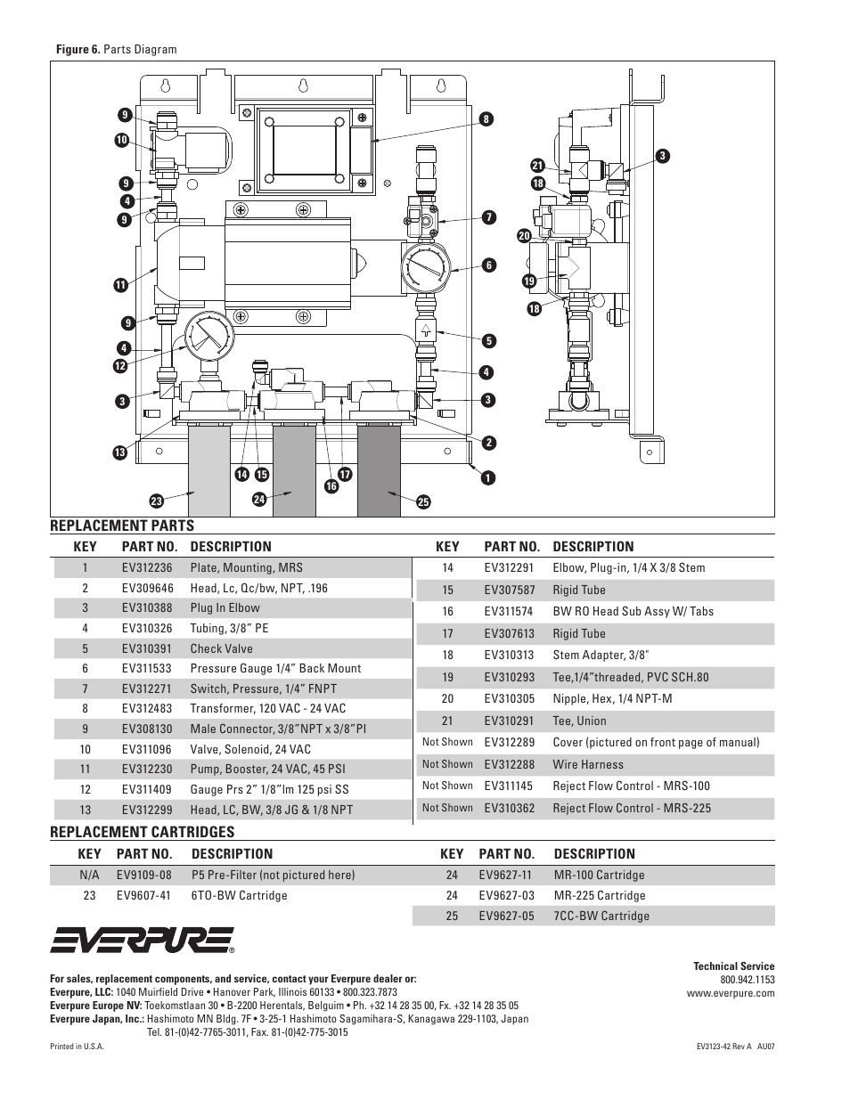 Replacement parts replacement cartridges | Everpure MRS Reverse Osmosis System MRS-100CC User Manual | Page 8 / 8