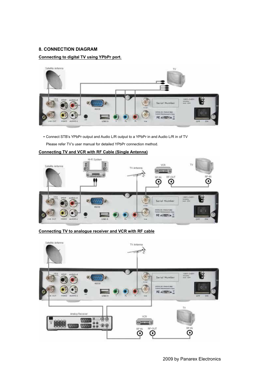EXPANSYS PANSAT 4500 User Manual | Page 13 / 44