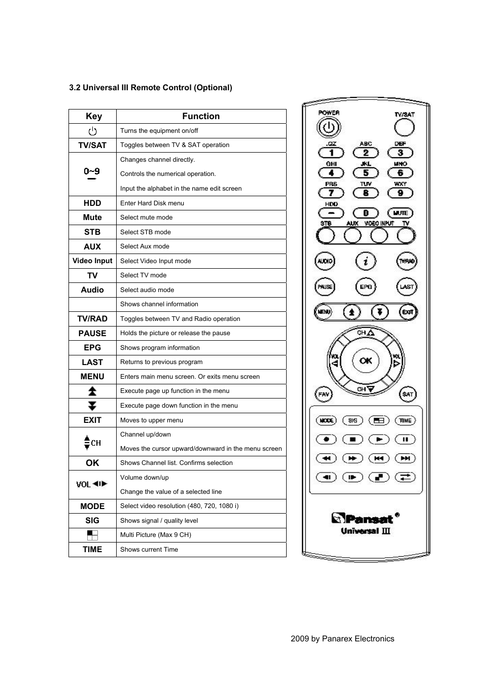 EXPANSYS PANSAT 4500 User Manual | Page 34 / 44