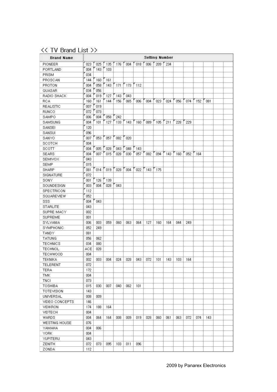 EXPANSYS PANSAT 4500 User Manual | Page 38 / 44