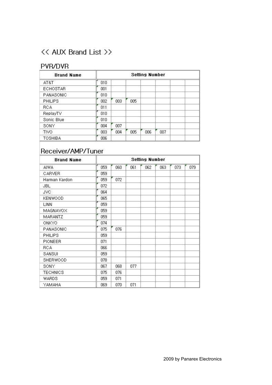 EXPANSYS PANSAT 4500 User Manual | Page 39 / 44