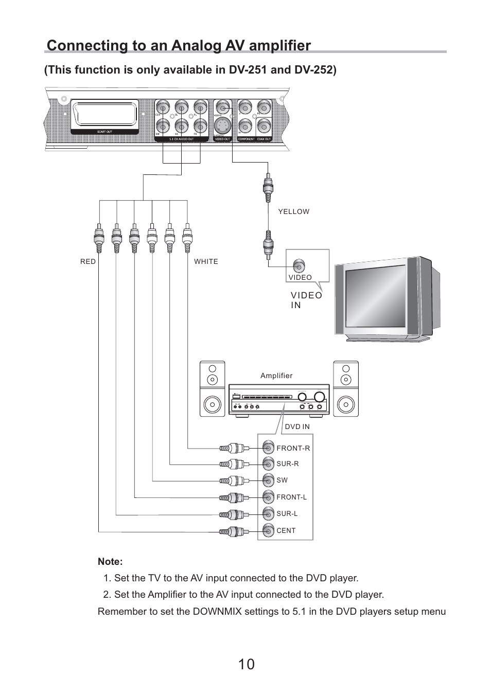 Connecting to an analog av amplifier 10 | Eltax DV-252 User Manual | Page 10 / 40