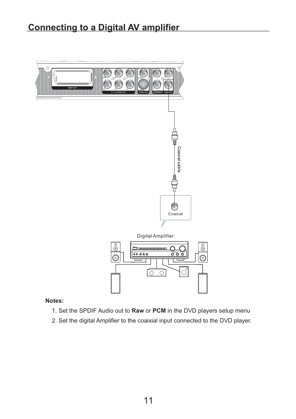 Connecting to a digital av amplifier 11 | Eltax DV-252 User Manual | Page 11 / 40