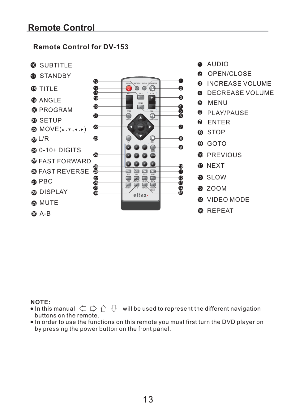 Remote control 13, Remote control for dv-153, Move( ) | Eltax DV-252 User Manual | Page 13 / 40