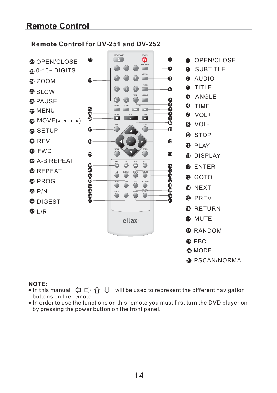 Remote control 14 | Eltax DV-252 User Manual | Page 14 / 40