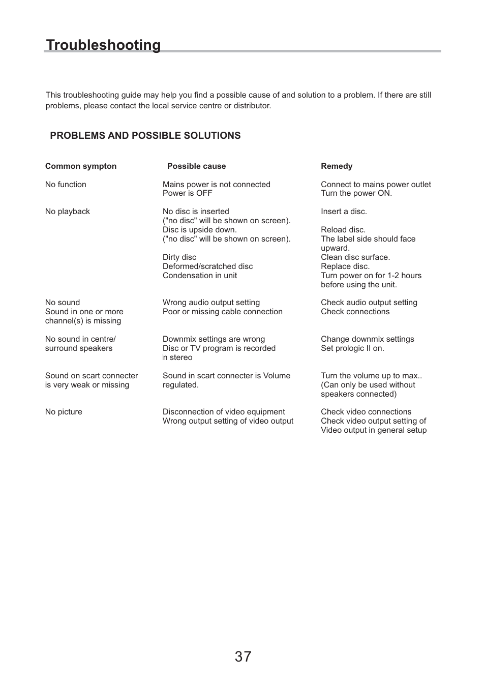 Troubleshooting 37 | Eltax DV-252 User Manual | Page 37 / 40