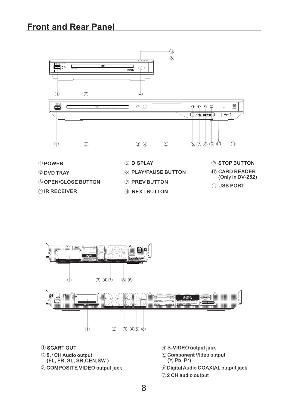 Front and rear panel 8, 1ch audio output (fl, fr, sl, sr,cen,sw ), 2 ch audio output | Usb port | Eltax DV-252 User Manual | Page 8 / 40