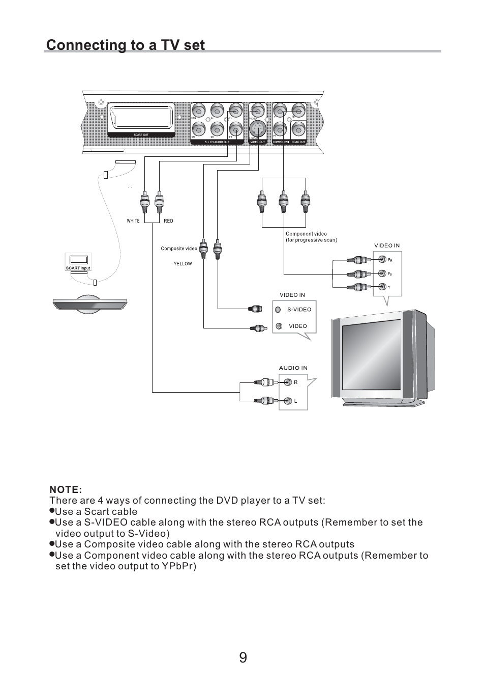 Connecting to a tv set 9 | Eltax DV-252 User Manual | Page 9 / 40