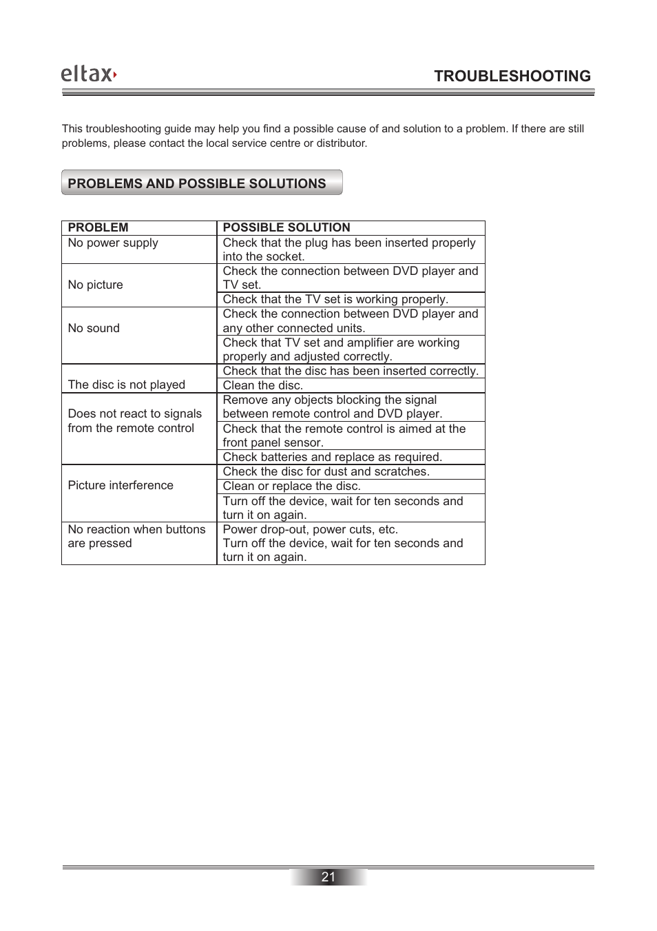 Troubleshooting | Eltax Millennium DV-300 DivX User Manual | Page 22 / 28