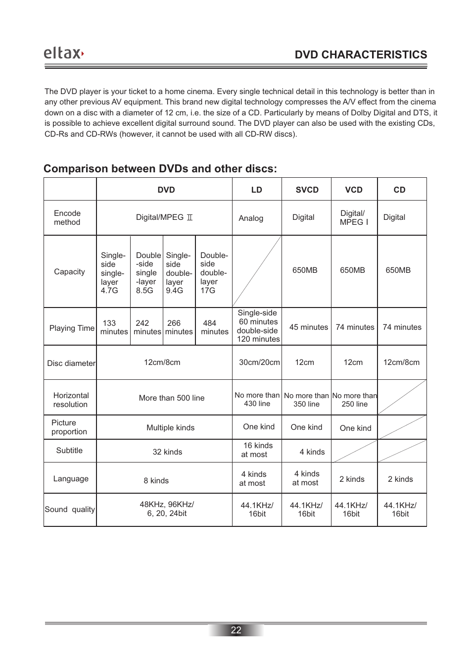 Dvd characteristics, Comparison between dvds and other discs | Eltax Millennium DV-300 DivX User Manual | Page 23 / 28