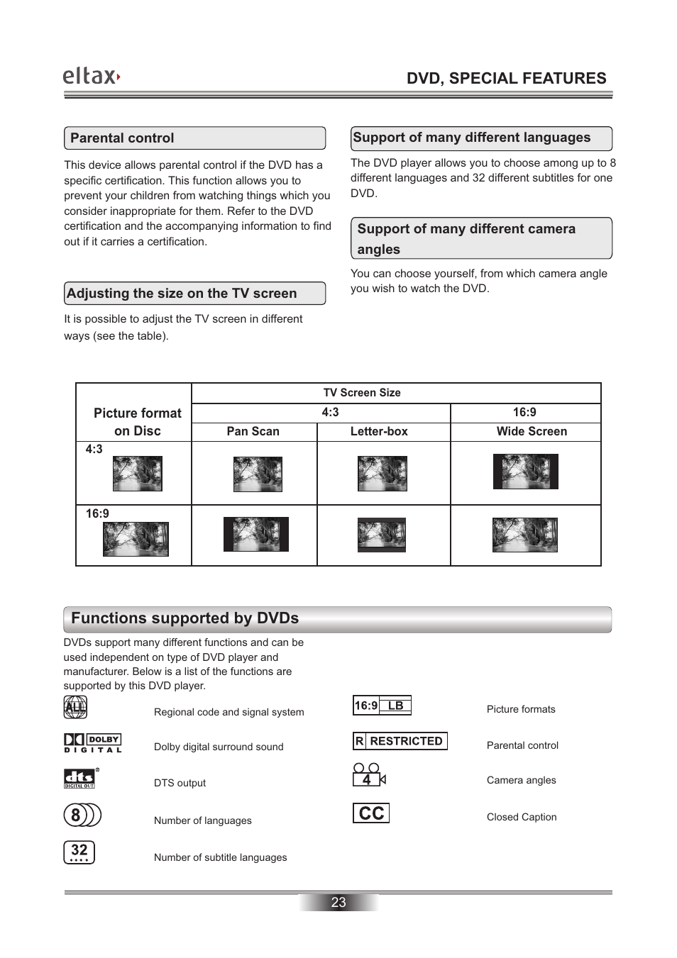 Functions supported by dvds, Dvd, special features | Eltax Millennium DV-300 DivX User Manual | Page 24 / 28