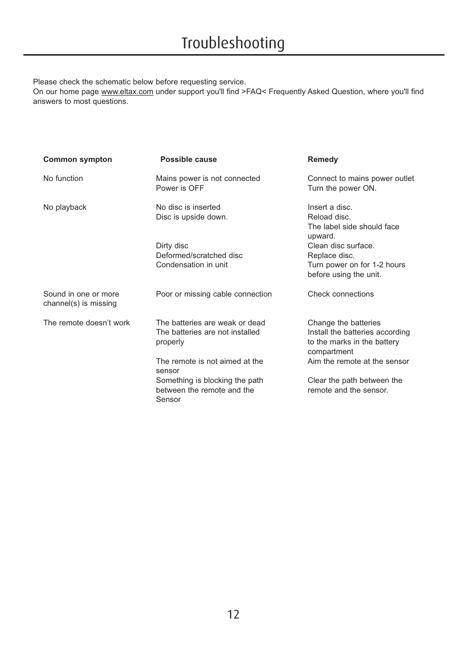 Troubleshooting | Eltax Millennium Mini User Manual | Page 12 / 16