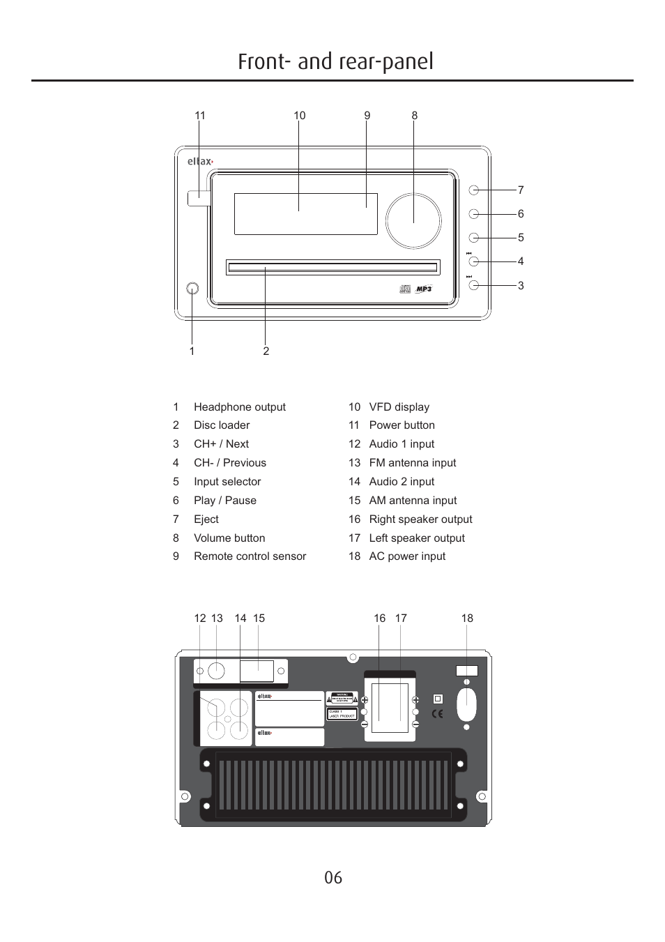 Front- and rear-panel | Eltax Millennium Mini User Manual | Page 6 / 16