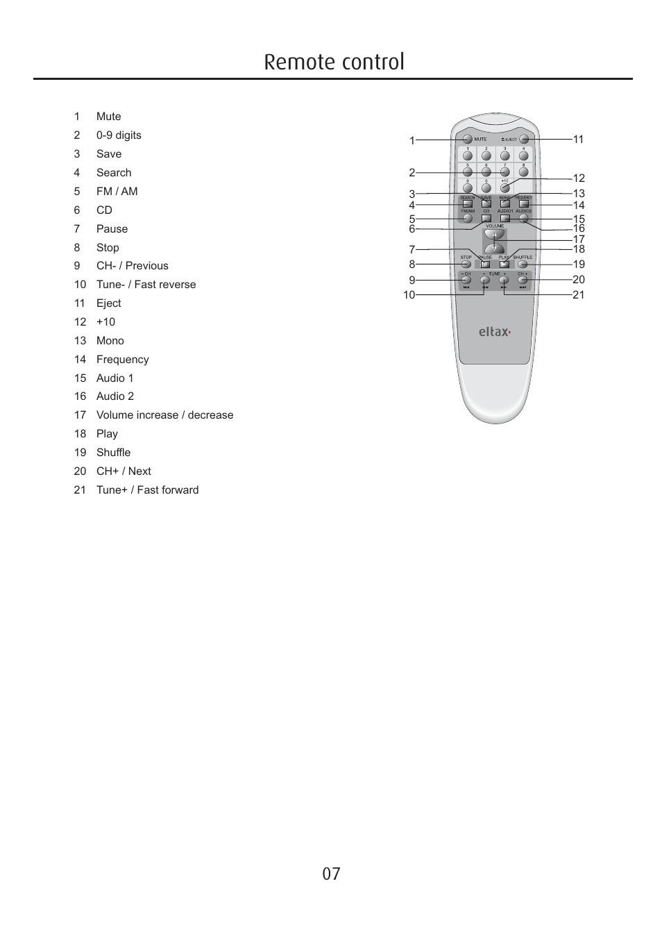 Remote control | Eltax Millennium Mini User Manual | Page 7 / 16