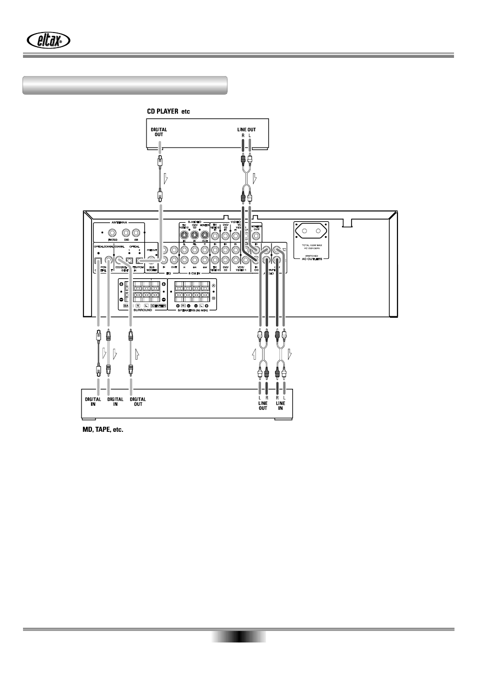 Connection | Eltax AVR-800 User Manual | Page 10 / 28
