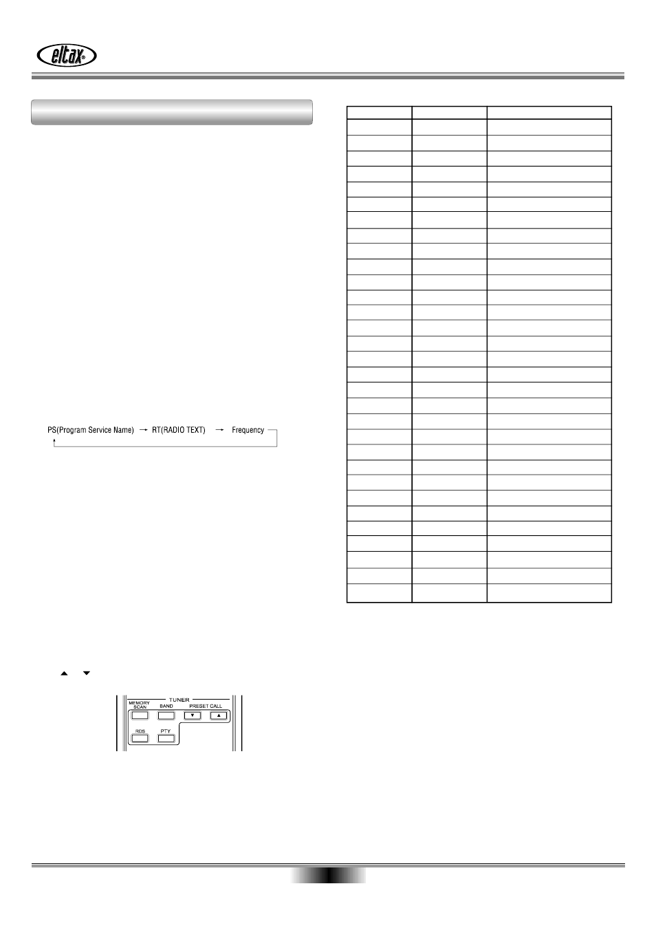 Rds operati on, Rds operation | Eltax AVR-800 User Manual | Page 18 / 28
