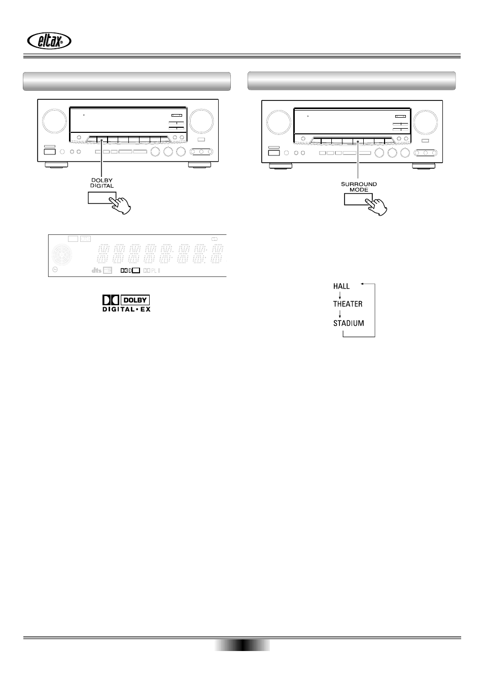 A vailable surround modes, Dolby di gi tal surround surround mode button | Eltax AVR-800 User Manual | Page 21 / 28