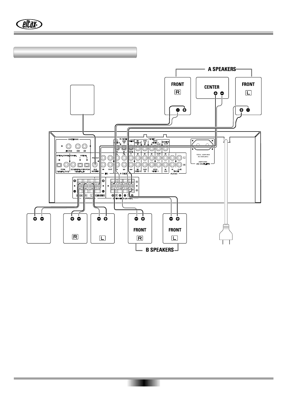 Connection, Speakers, pre out, ac outlets, Power cord (ac) | Pre out ( sub woofer ) jack, Ac outlets (swi tched) | Eltax AVR-800 User Manual | Page 7 / 28