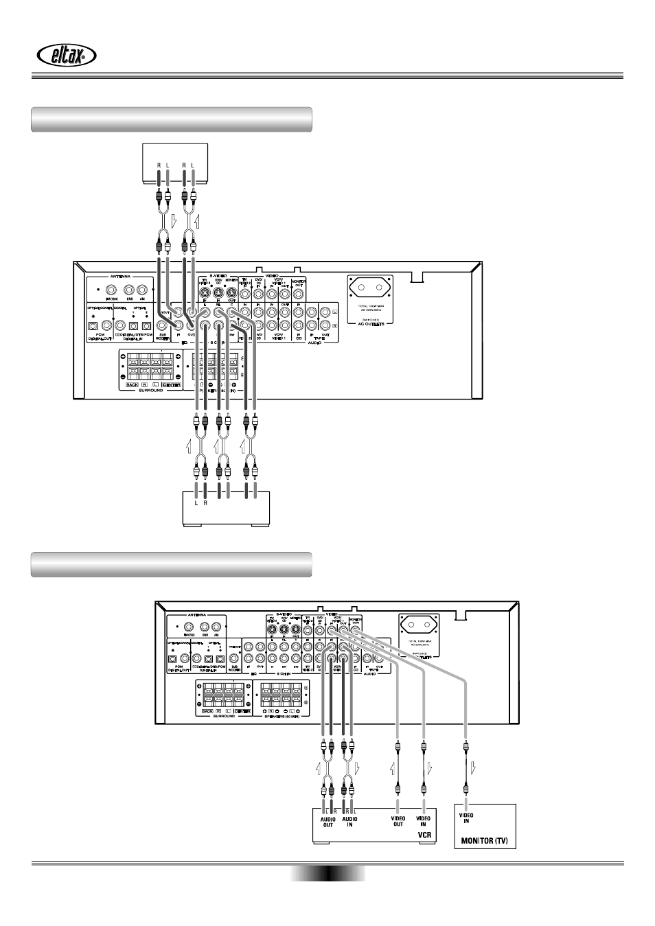 Connection, 6 channel i nput for dvd audi o, eq vcr, 6 channel input | Eltax AVR-800 User Manual | Page 8 / 28