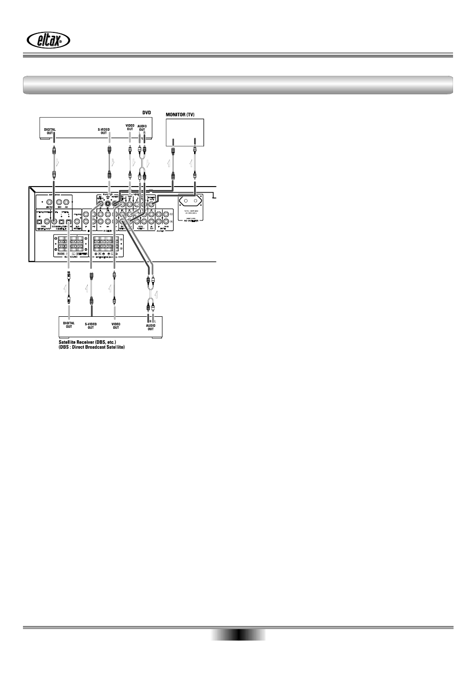 Connection | Eltax AVR-800 User Manual | Page 9 / 28