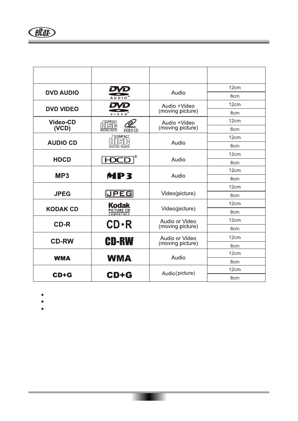 Eltax DV-280 User Manual | Page 8 / 28