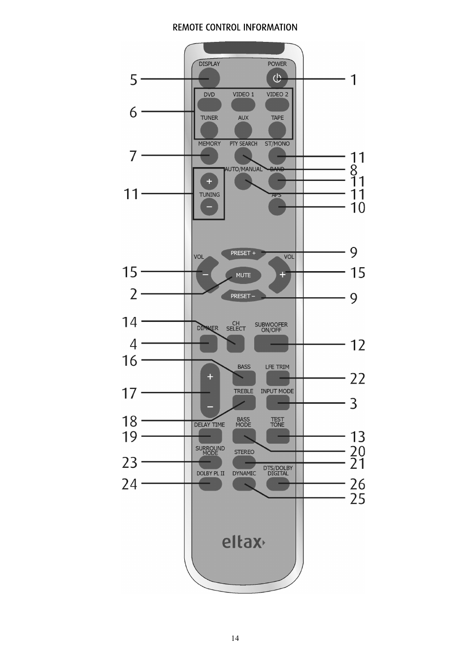 Eltax AVR-320 User Manual | Page 14 / 24