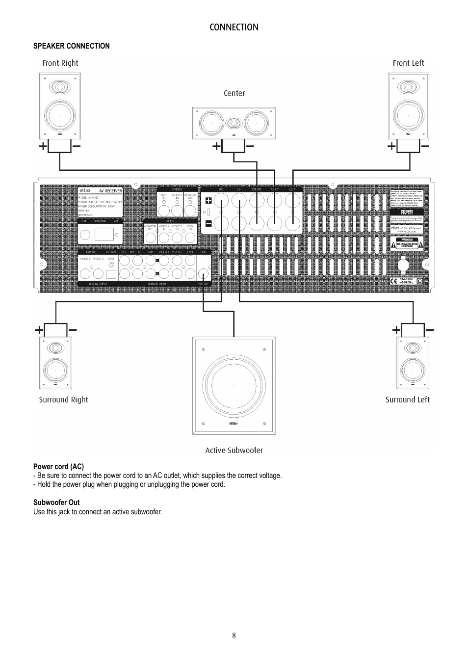 Eltax AVR-320 User Manual | Page 8 / 24