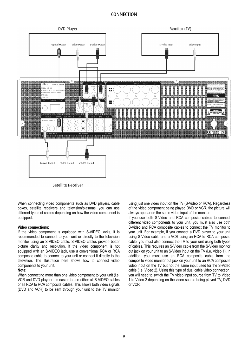 Eltax AVR-320 User Manual | Page 9 / 24