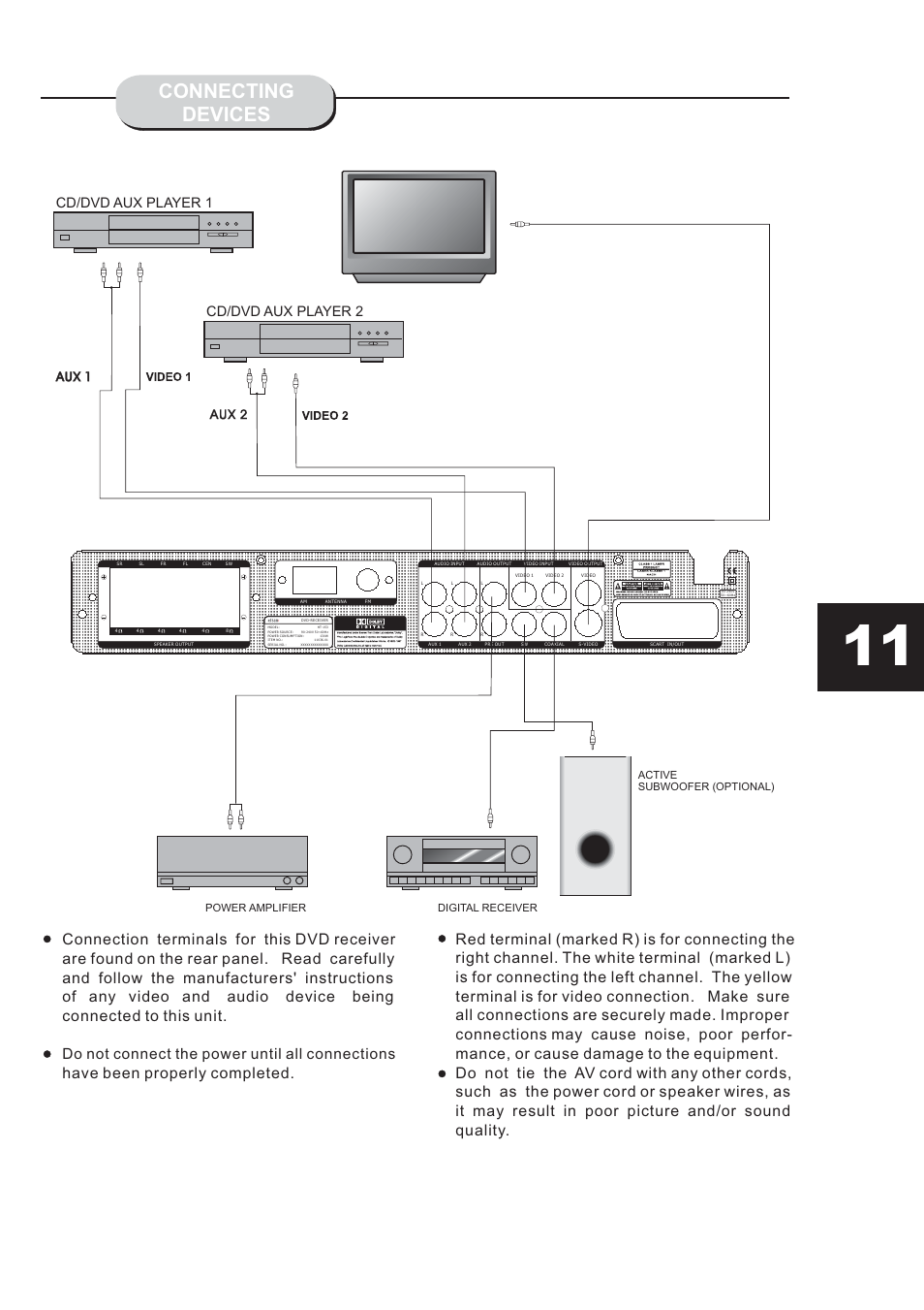 Connecting devices, Do not connect the power until all connections, Cd/dvd aux player 1 | Cd/dvd aux player 2, Digital receiver, Active subwoofer (optional), Power amplifier | Eltax HT-153 User Manual | Page 11 / 32