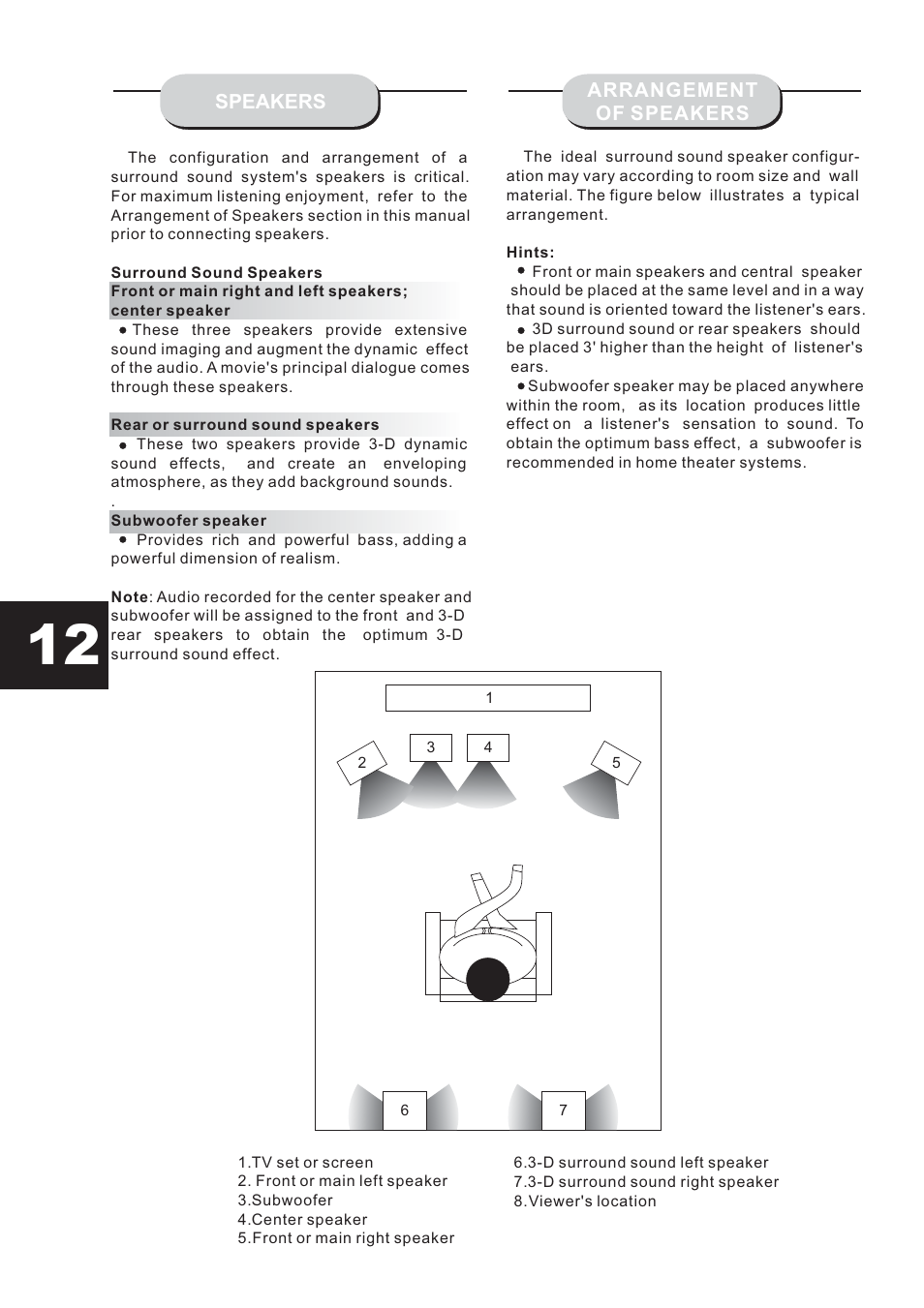 Eltax HT-153 User Manual | Page 12 / 32