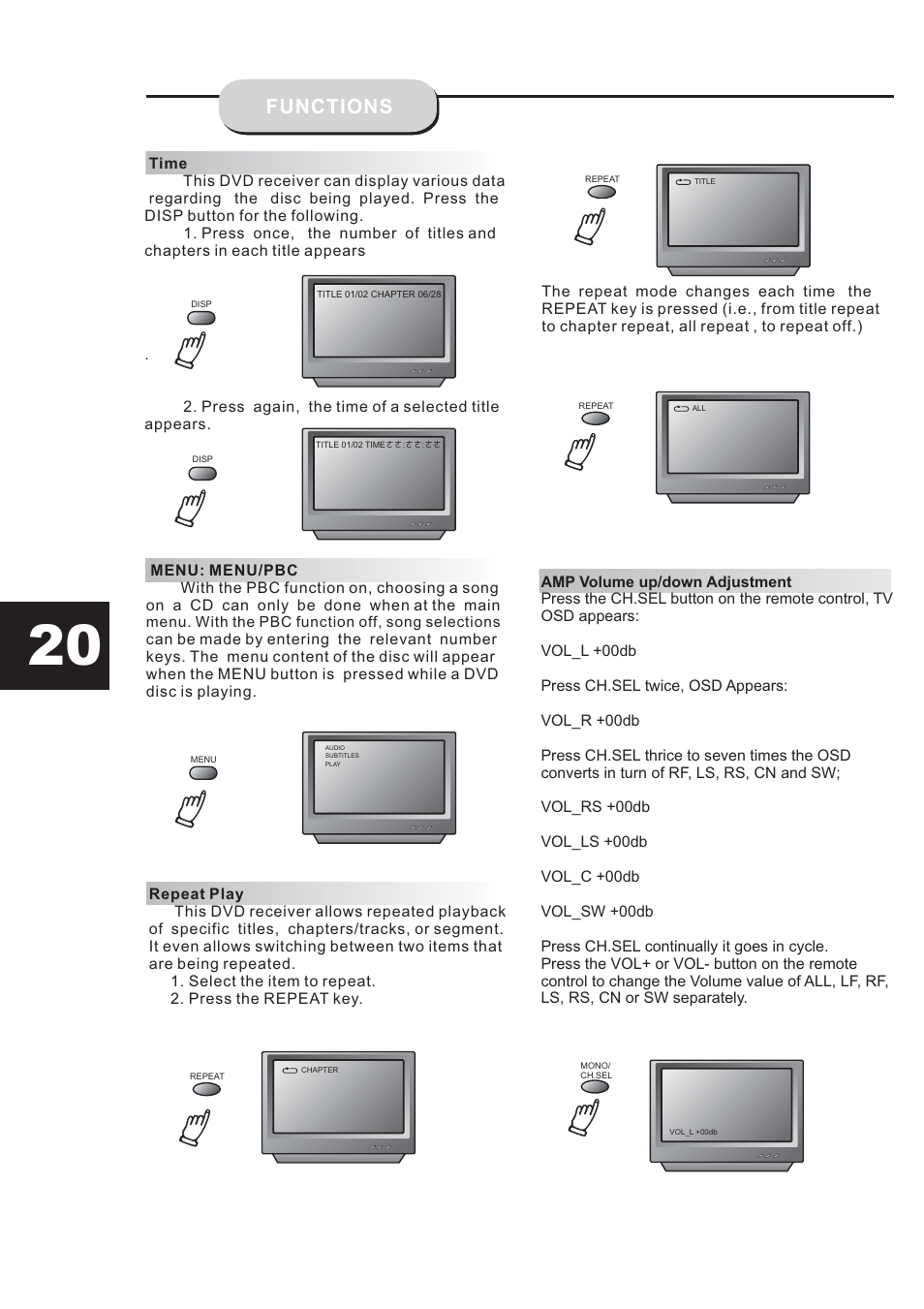 Functions | Eltax HT-153 User Manual | Page 20 / 32