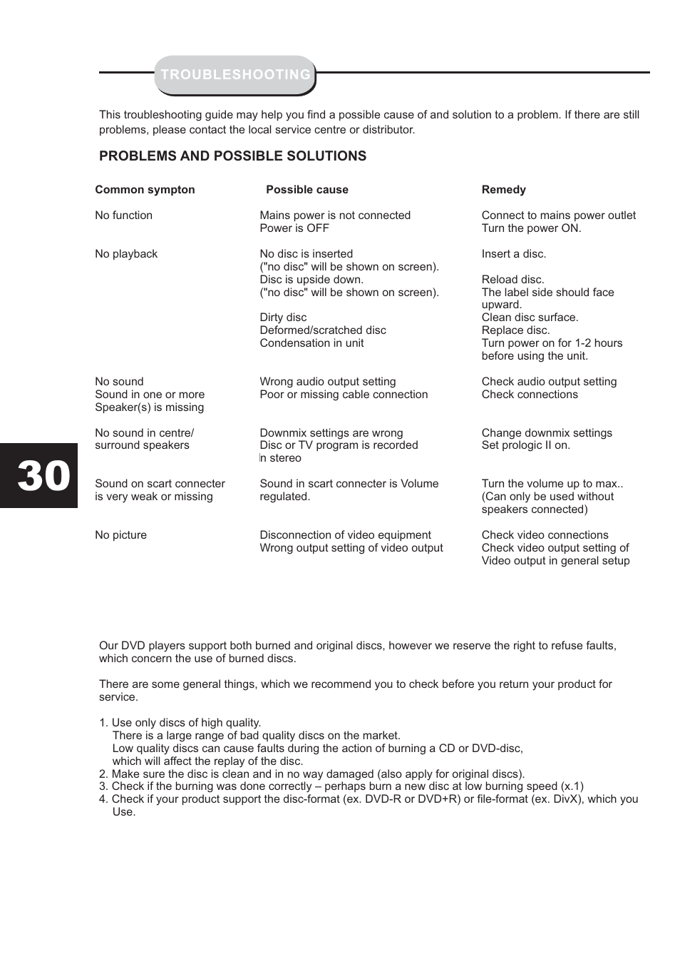Eltax HT-153 User Manual | Page 30 / 32