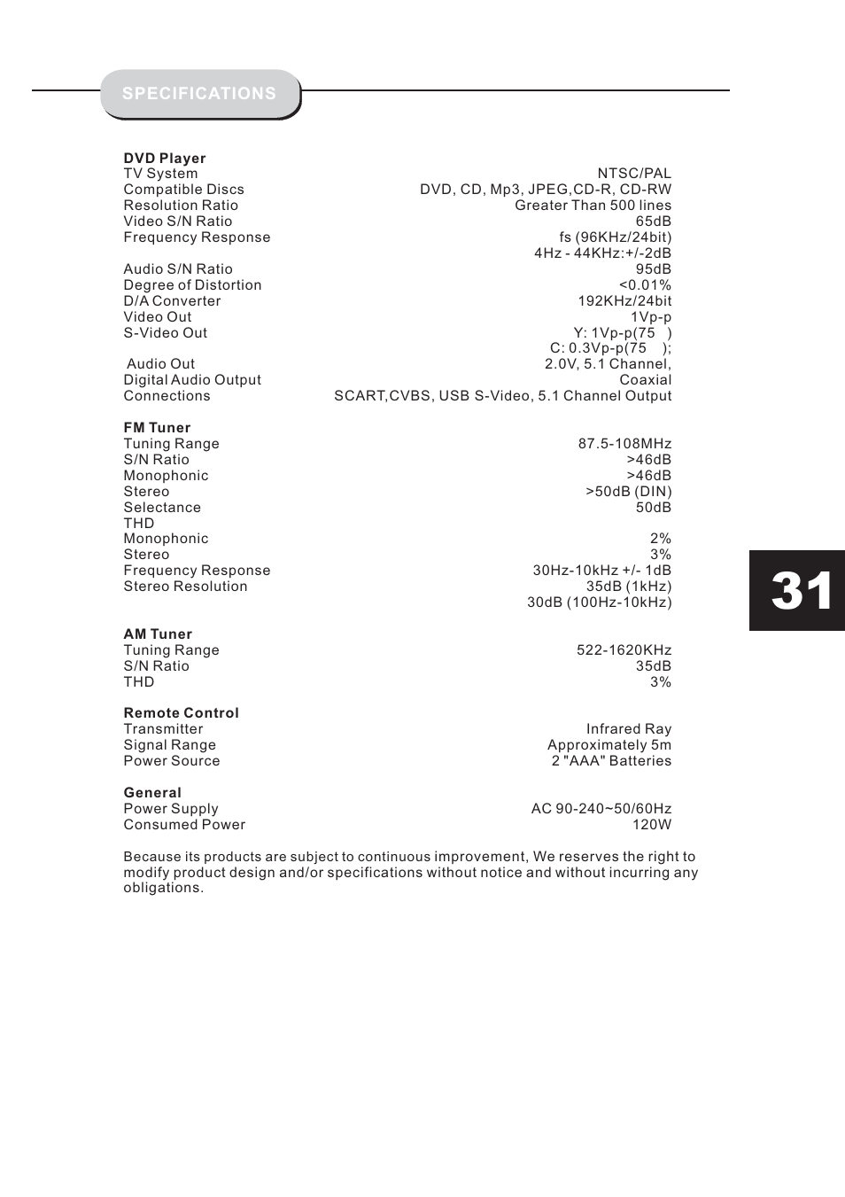 Eltax HT-153 User Manual | Page 31 / 32