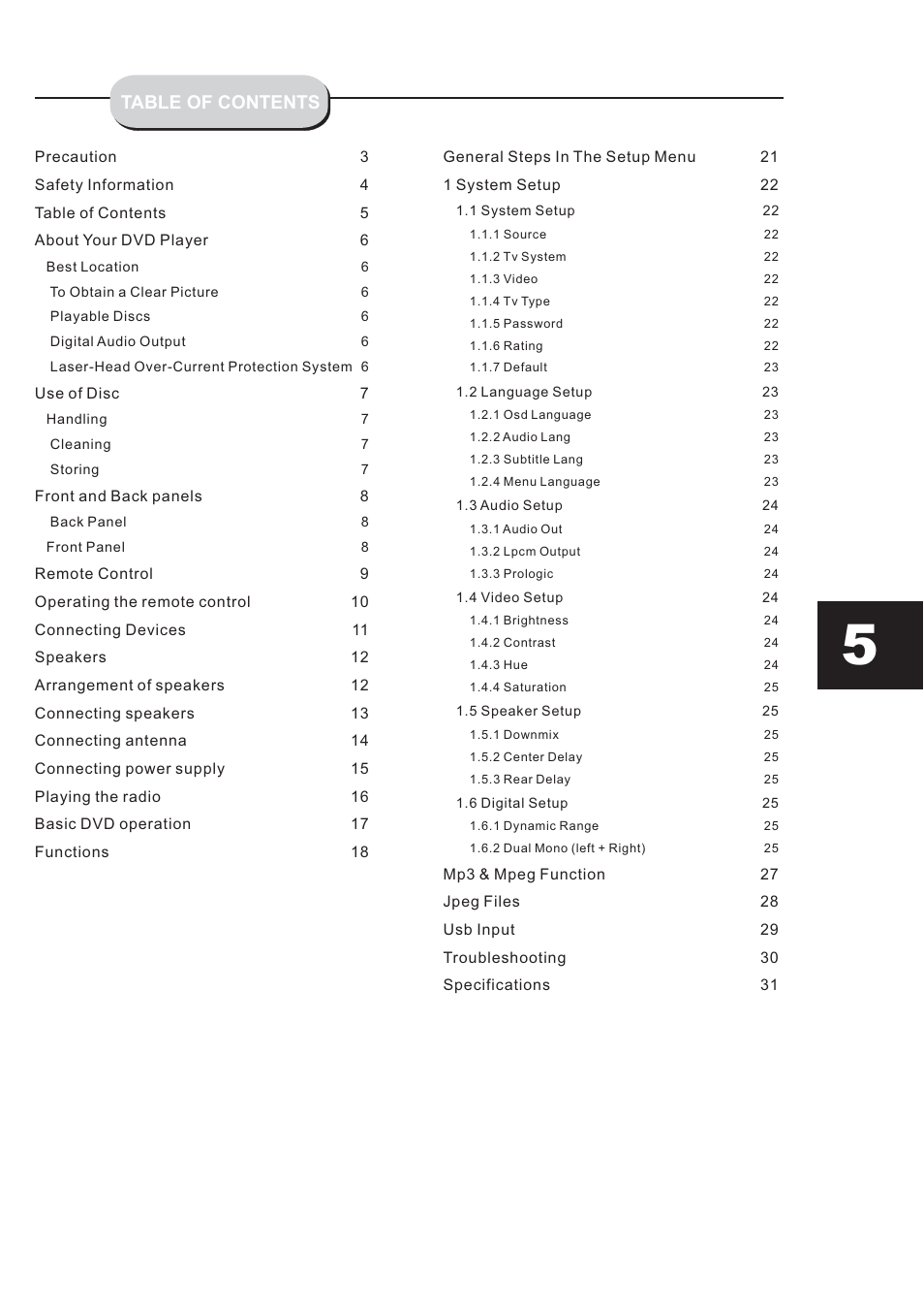 Eltax HT-153 User Manual | Page 5 / 32