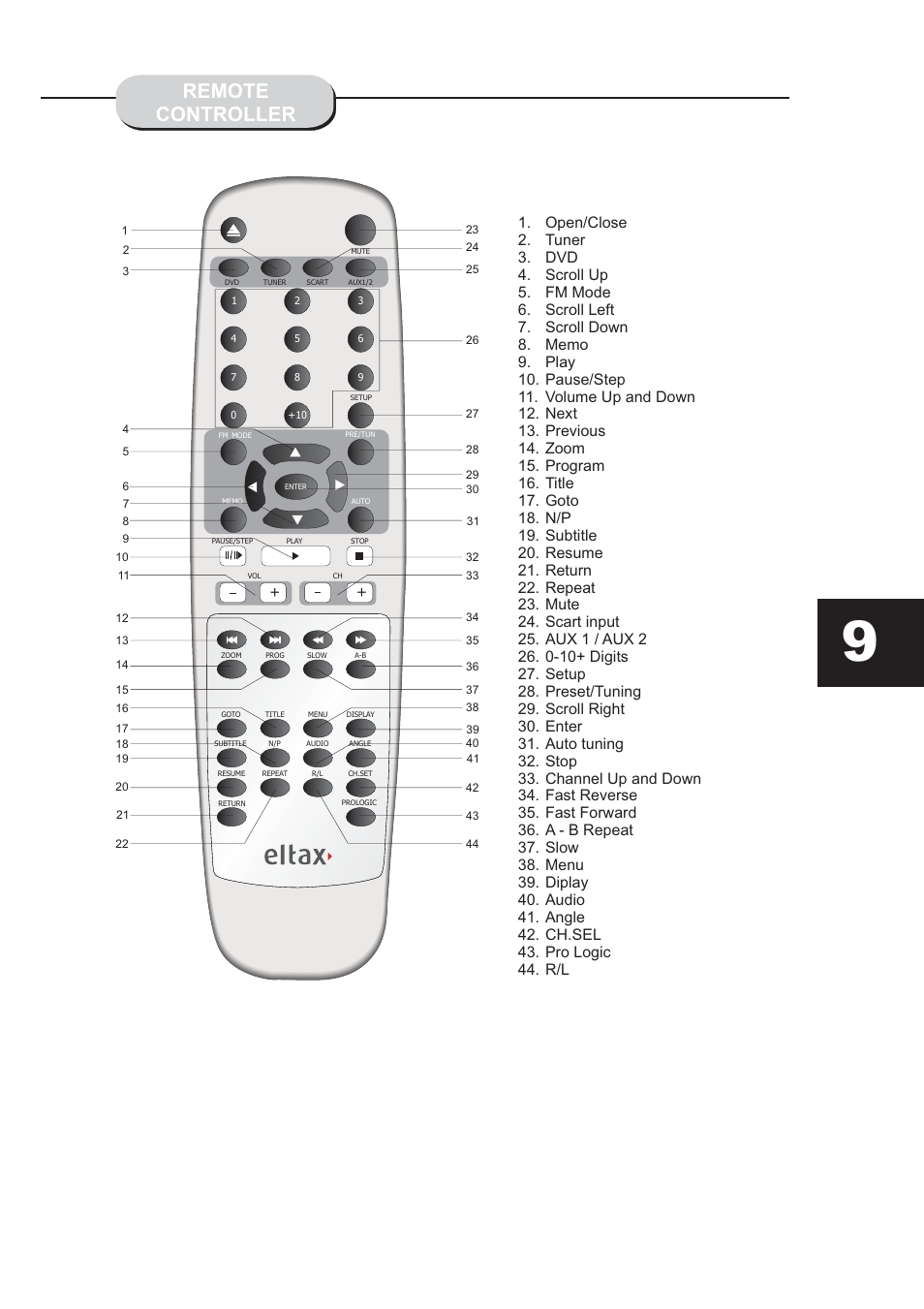 Remote controller | Eltax HT-153 User Manual | Page 9 / 32