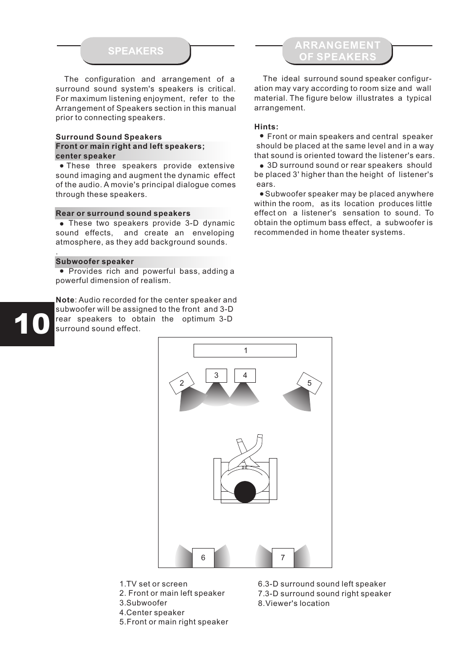 Eltax DR-109 User Manual | Page 12 / 32