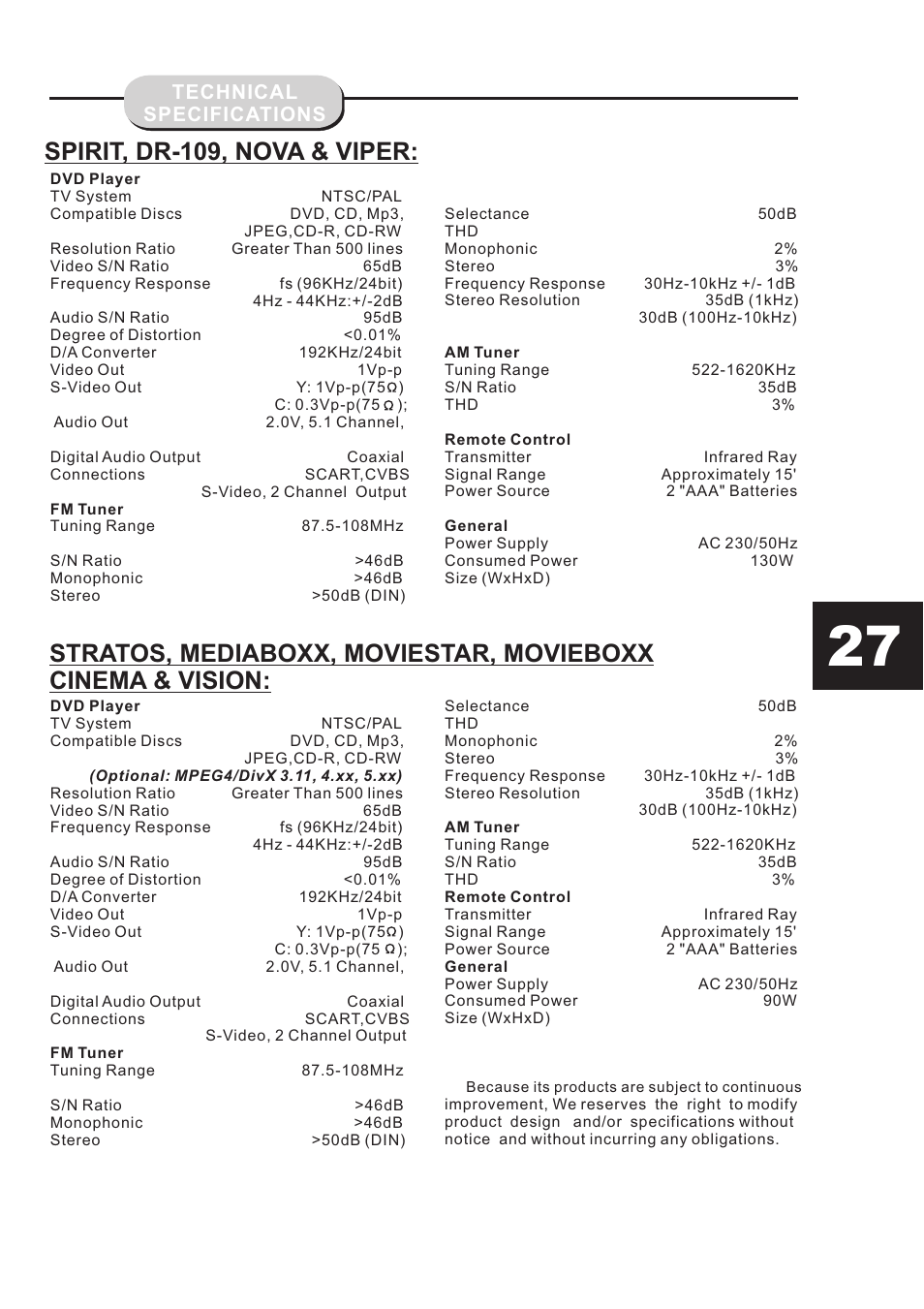 Technical specifications | Eltax DR-109 User Manual | Page 29 / 32