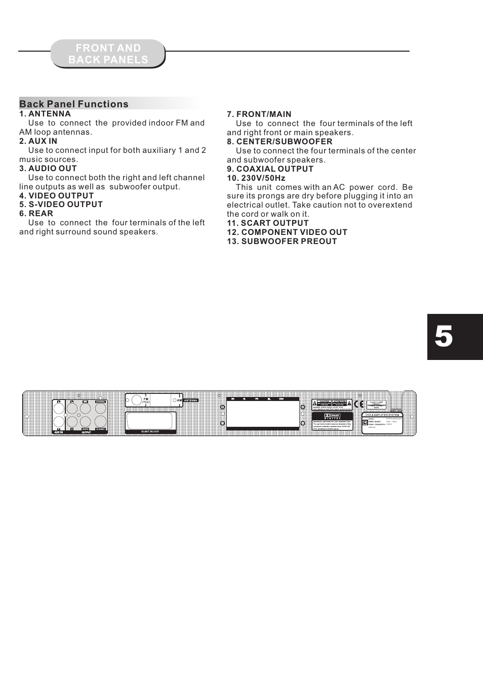 Front and back panels | Eltax DR-109 User Manual | Page 7 / 32