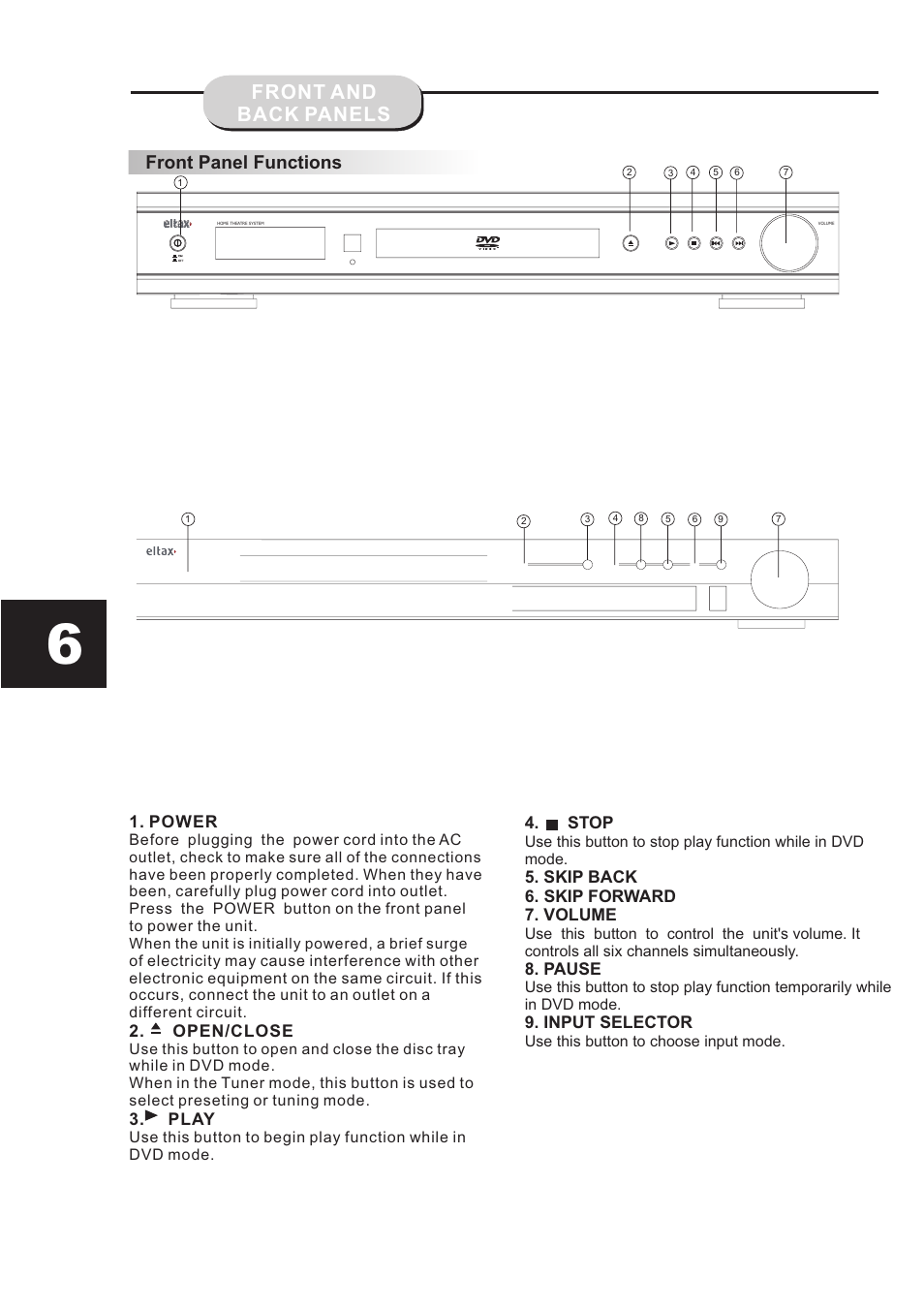 Front and back panels, Front panel functions | Eltax DR-109 User Manual | Page 8 / 32