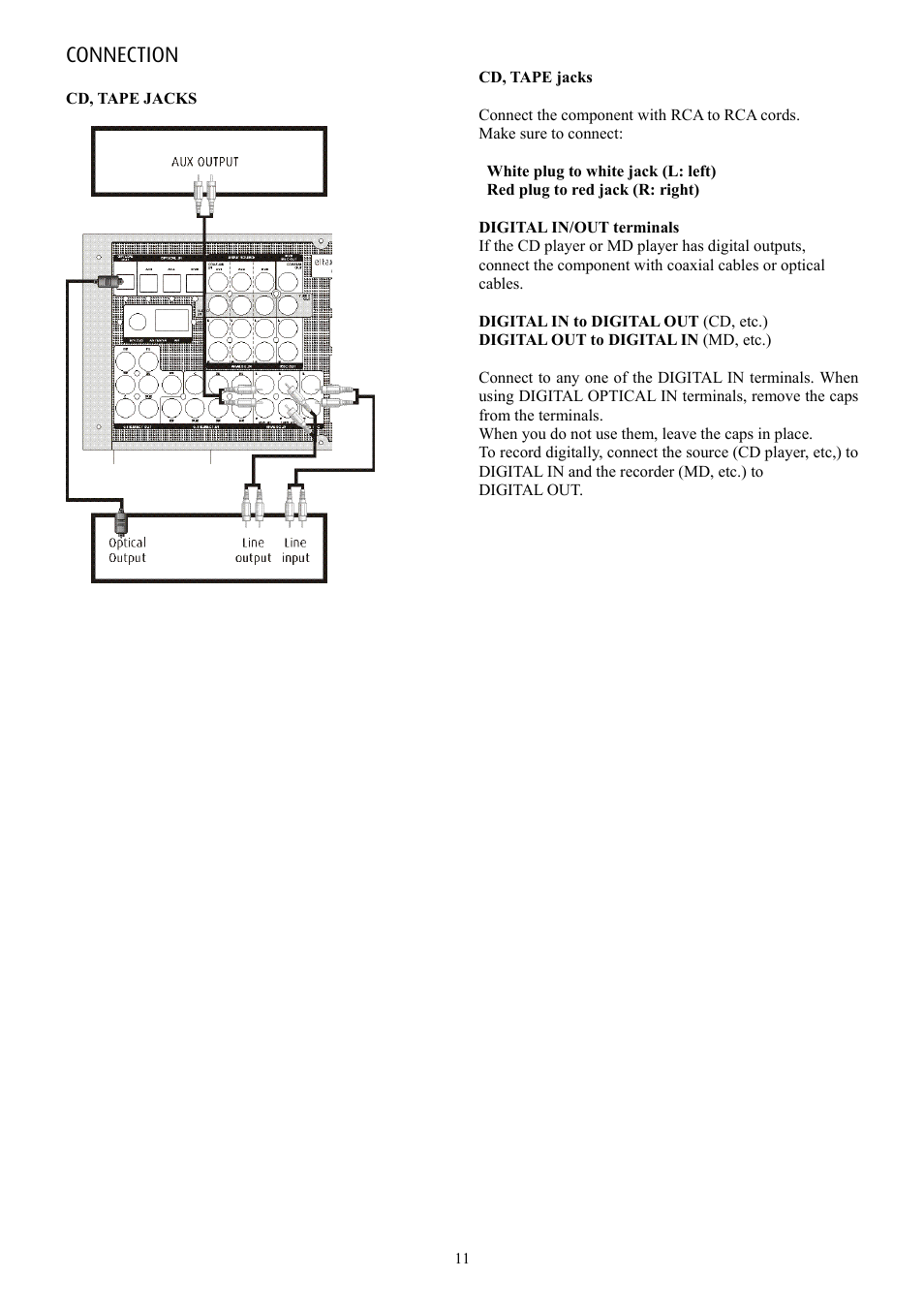 Connection | Eltax AVR-900 User Manual | Page 11 / 24