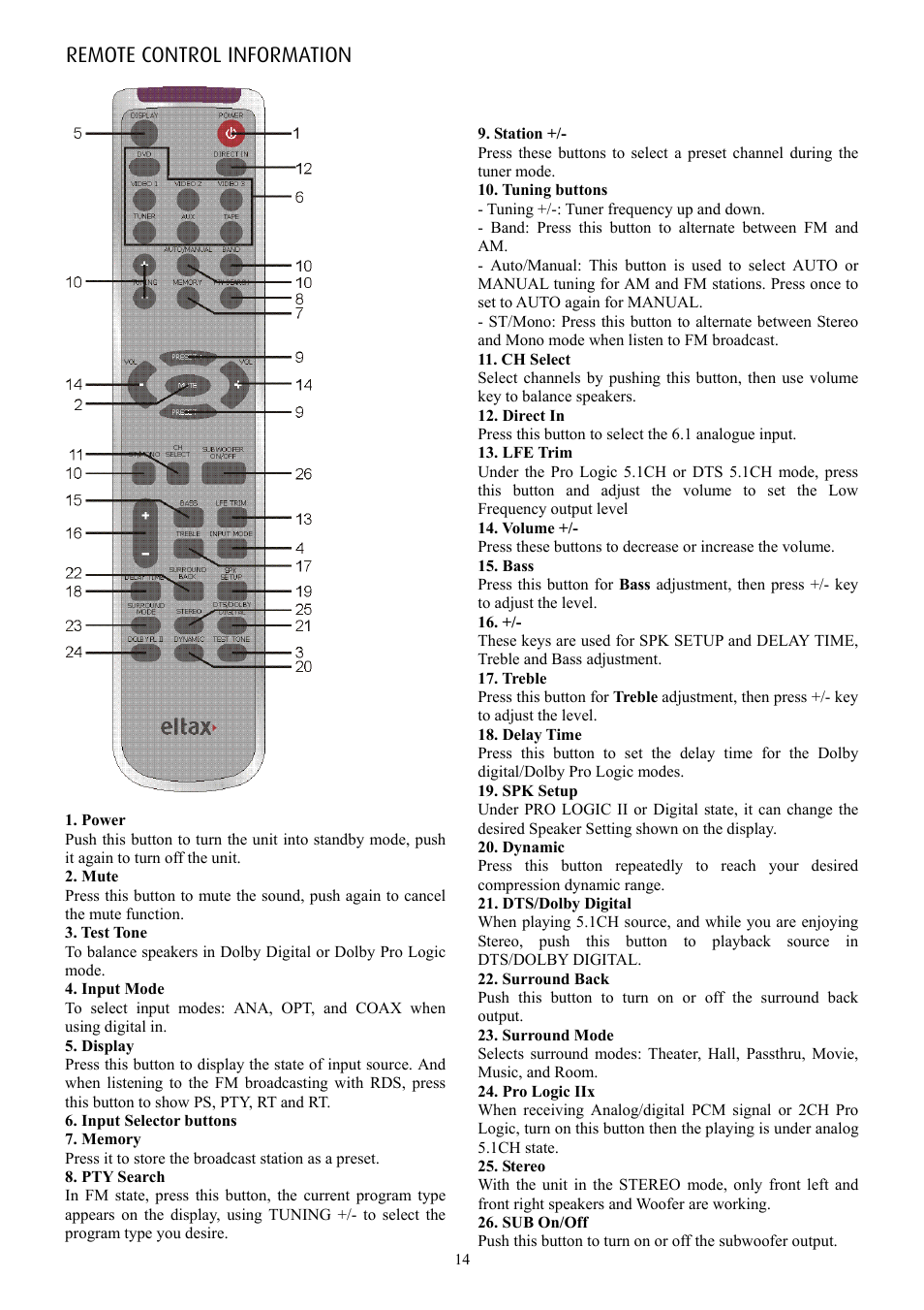Remote control information | Eltax AVR-900 User Manual | Page 14 / 24