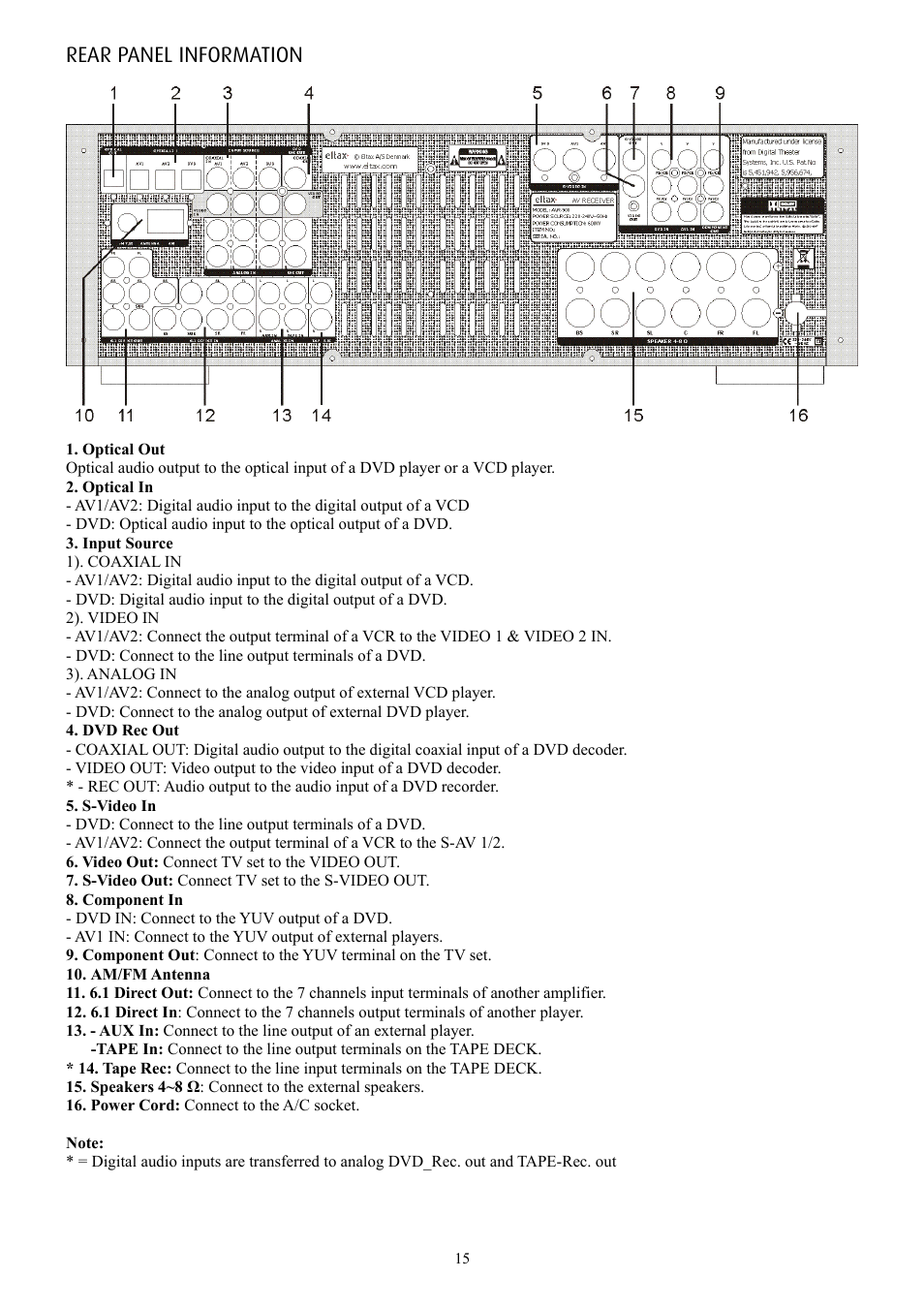Rear panel information | Eltax AVR-900 User Manual | Page 15 / 24