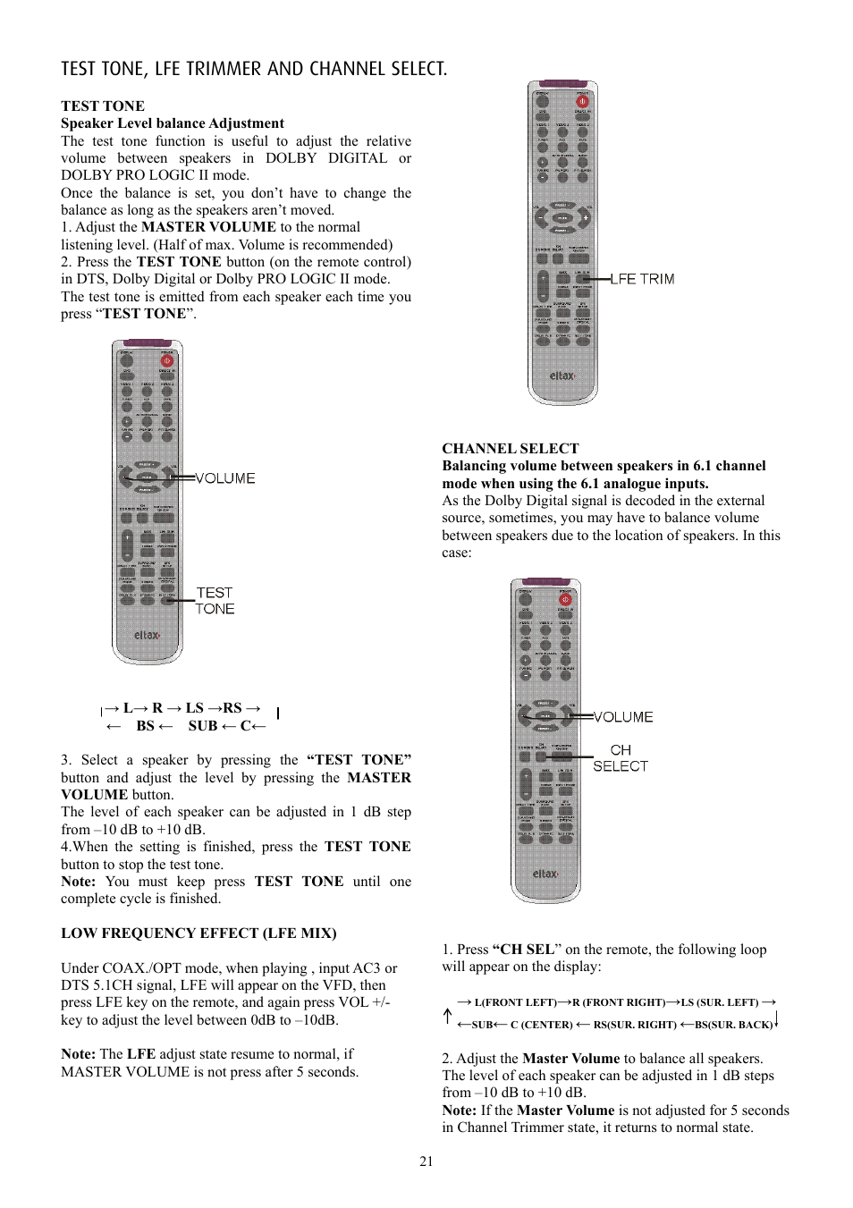 Test tone, lfe trimmer and channel select | Eltax AVR-900 User Manual | Page 21 / 24