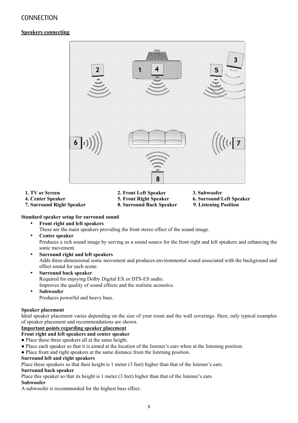 Connection | Eltax AVR-900 User Manual | Page 8 / 24