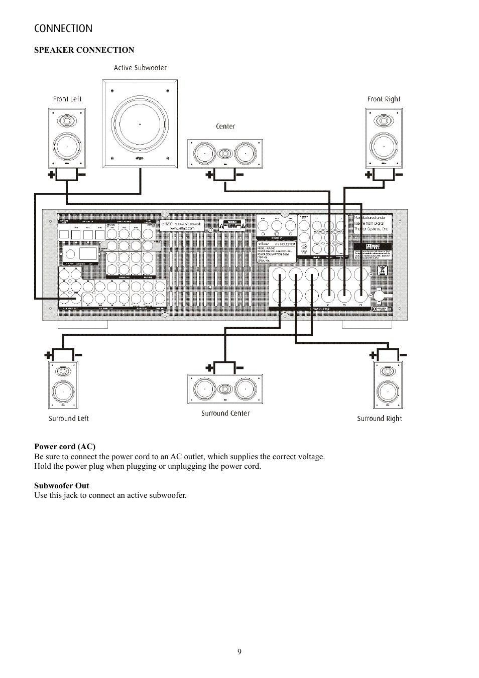 Connection | Eltax AVR-900 User Manual | Page 9 / 24