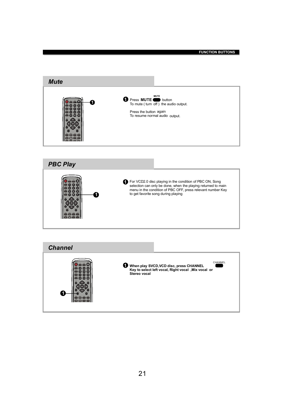 Pbc play, Channel, Mute | Function buttons, Press | Eltax DV-150 User Manual | Page 21 / 32