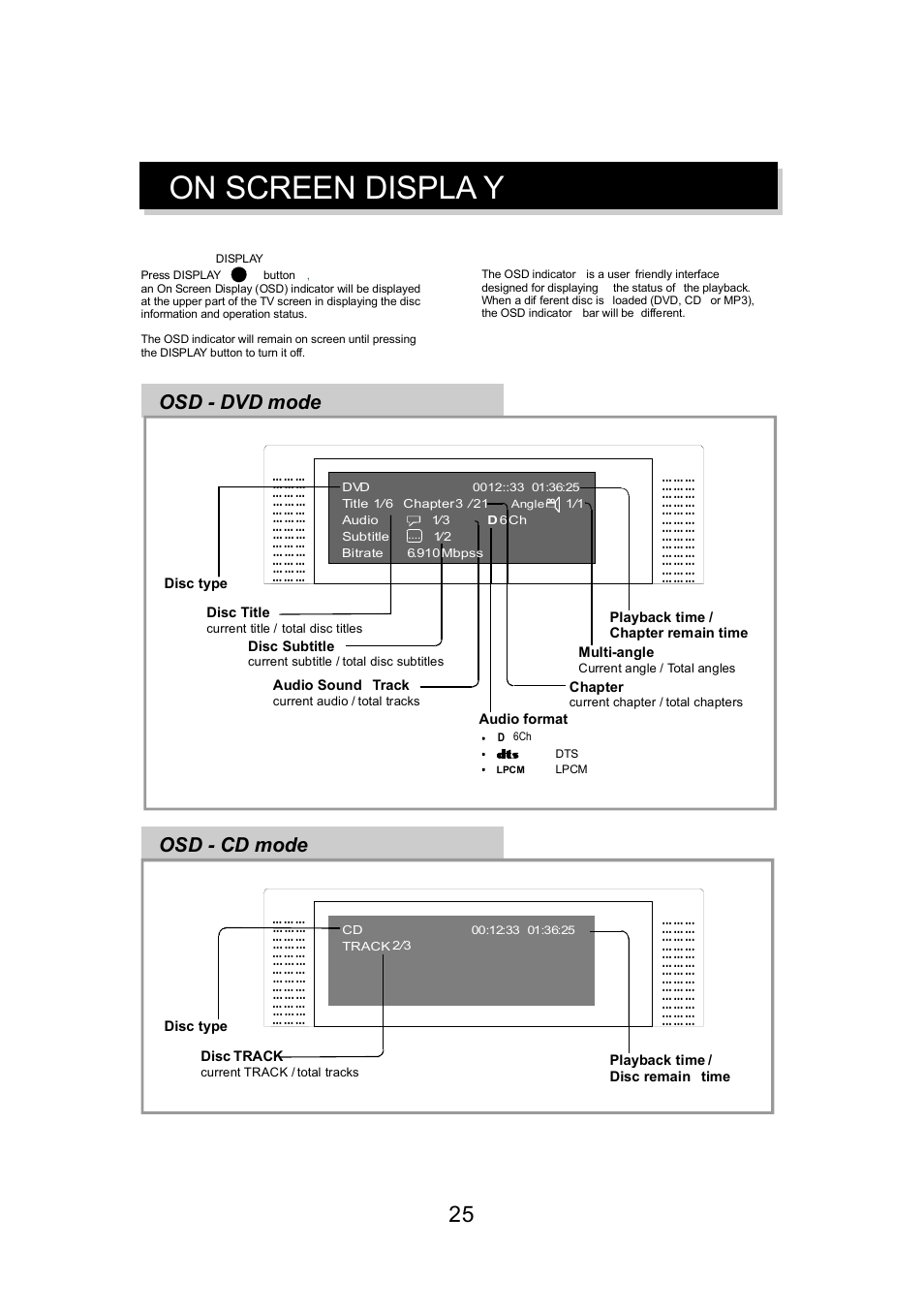 On screen displa y, Osd - dvd mode, Osd - cd mode | Eltax DV-150 User Manual | Page 25 / 32