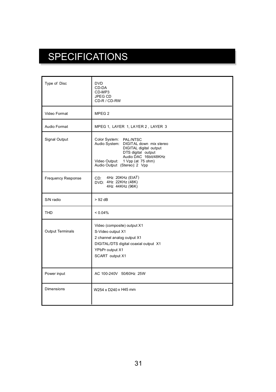 Specifications | Eltax DV-150 User Manual | Page 31 / 32