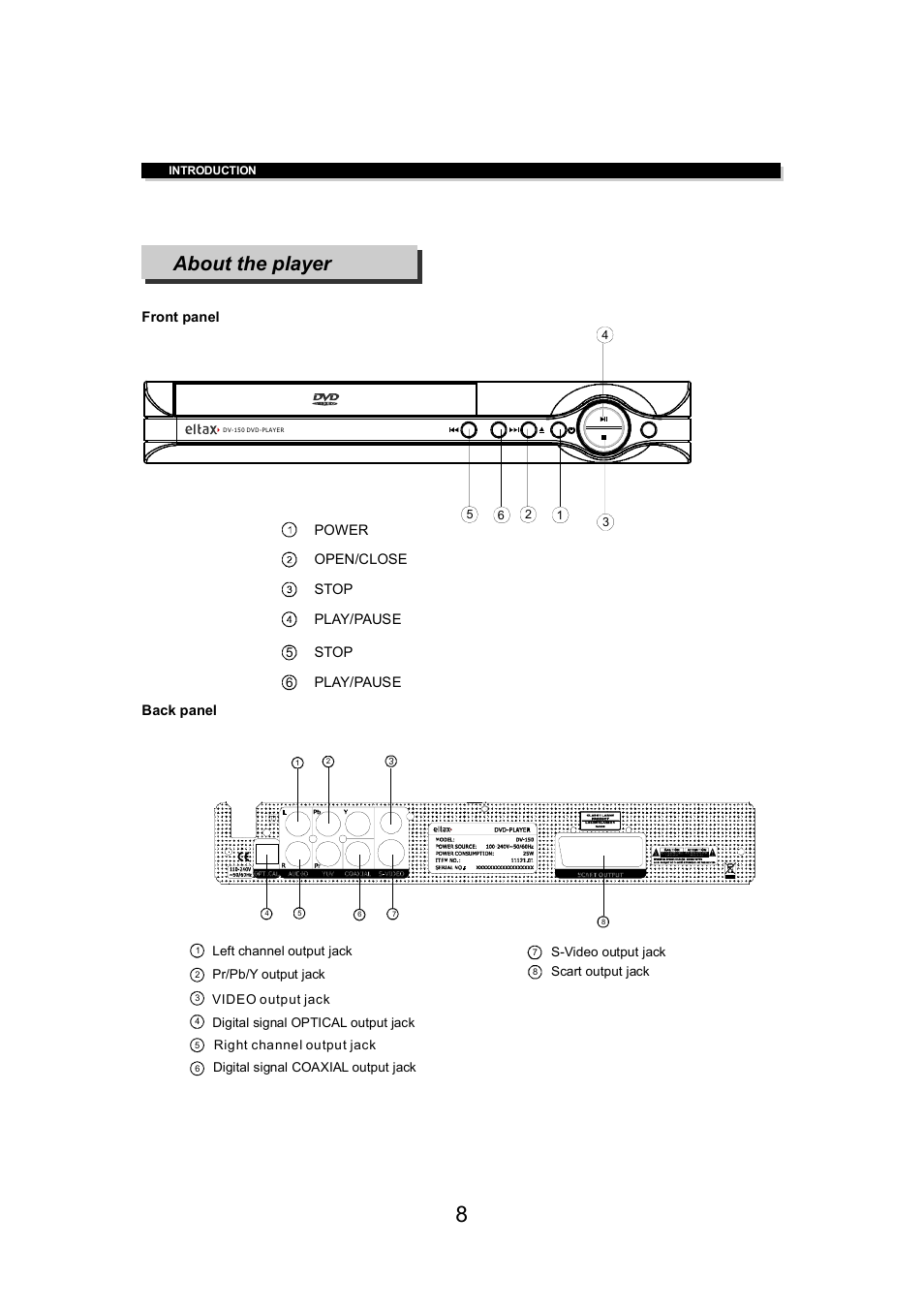 About the player | Eltax DV-150 User Manual | Page 8 / 32