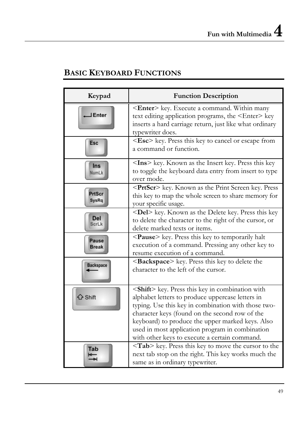 Basic keyboard functions | Everex LW7WE User Manual | Page 49 / 122